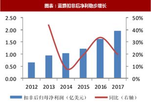 2018年國外寵物食品行業公司品牌經營策略及優劣勢分析