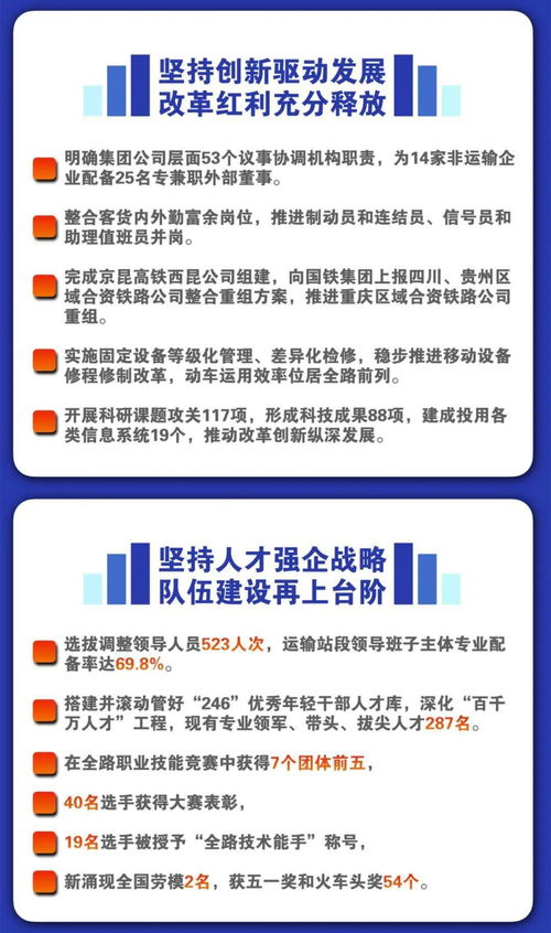 一圖讀懂趙文芳在集團公司二屆一次職工代表大會上的經營管理工作報告 運營與管理的核心要點