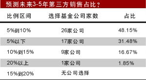 產品創新與公司治理 基金突圍的雙引擎