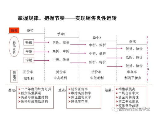 公司商品運營管理實證分析與優化策略