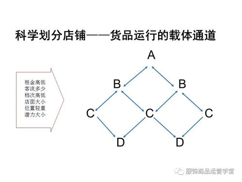 從數(shù)據(jù)到行動(dòng) 某電商平臺(tái)商品運(yùn)營管理實(shí)戰(zhàn)案例剖析