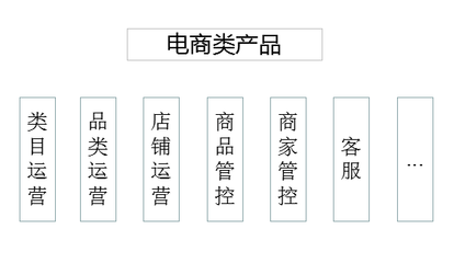 APP運(yùn)營 從四個(gè)維度揭開運(yùn)營的四個(gè)維度！