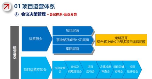 龍湖、旭輝、藍光地產戰(zhàn)略運營管理體系解析
