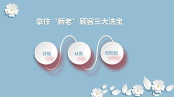 運營管理 產品與顧客雙輪驅動，共促企業(yè)業(yè)績倍增