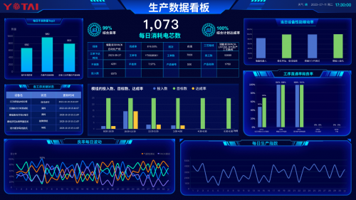 海目星榮獲“永泰數(shù)能合作伙伴”授牌，數(shù)字化工廠解決方案再獲廠商重量級認證