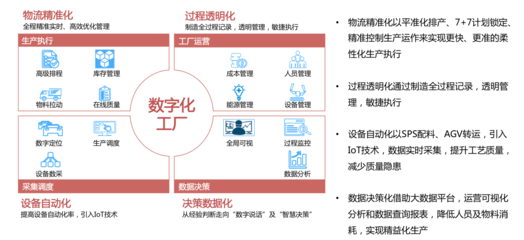 溯源“上乘品質” 探秘上汽鄭州智能制造數字化工廠的運營與管理