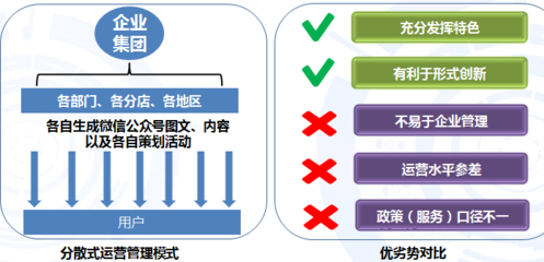 2015年大型企業集團微信公眾號內容運營管理市場專題研究