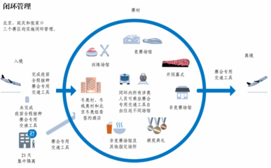 閉環之內，只見精彩——北京冬奧會這樣修煉防疫「金鐘罩」