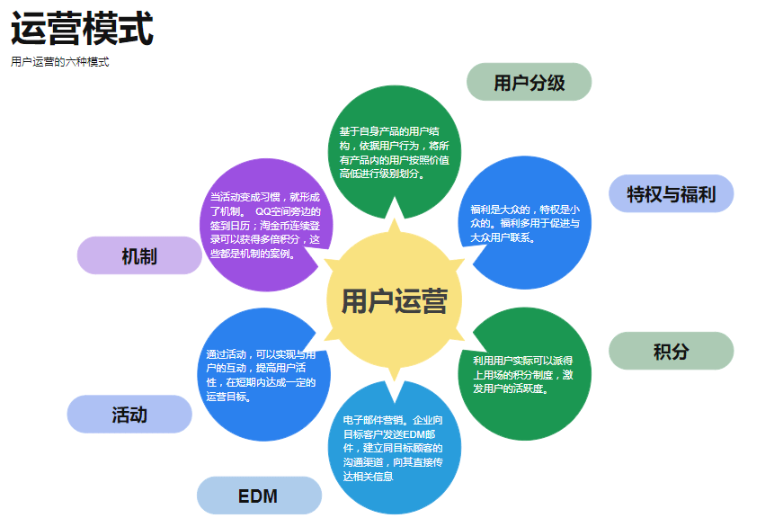 圖解如何建立高效運營策略 運營與管理的雙輪驅動